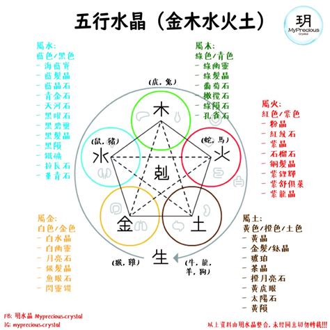 屬性水的水晶|五行屬水者佩戴指南：如何選擇水晶提升能量？ 